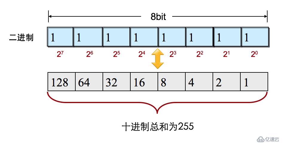 IP地址详解-你,是谁？