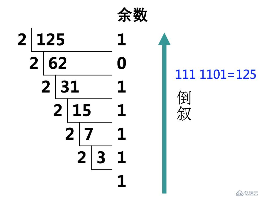 IP地址详解-你,是谁？