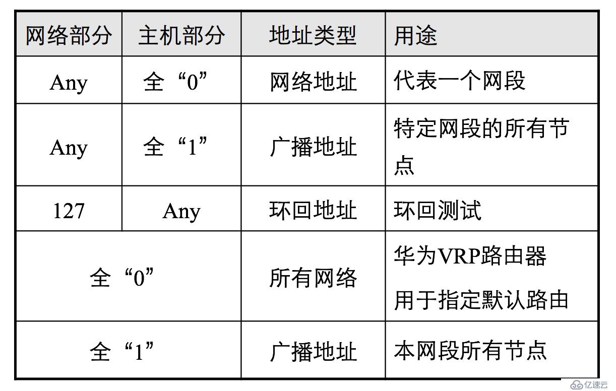 IP地址详解-你,是谁？