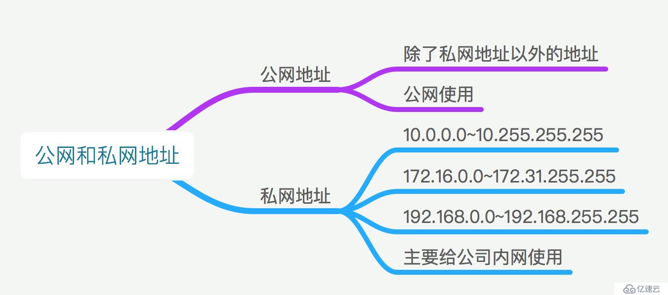 IP地址详解-你,是谁？