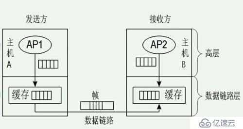 【网络原理】第四章 数据链路层（二）