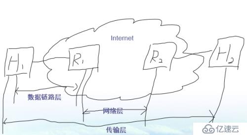 【網(wǎng)絡(luò)原理】第四章 數(shù)據(jù)鏈路層（二）