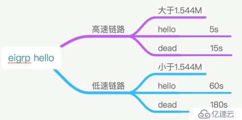 关于EIGRP，你需要明白的事。