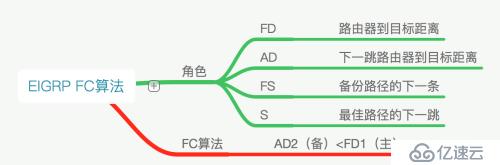 关于EIGRP，你需要明白的事。