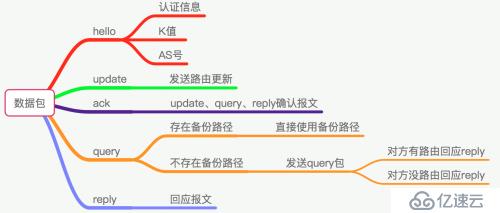 关于EIGRP，你需要明白的事。