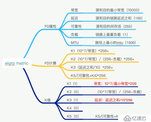 关于EIGRP，你需要明白的事。