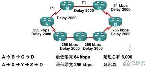 关于EIGRP，你需要明白的事。