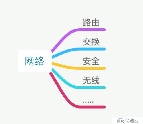 【科普】人生不識(shí)Network,縱稱網(wǎng)友也枉然