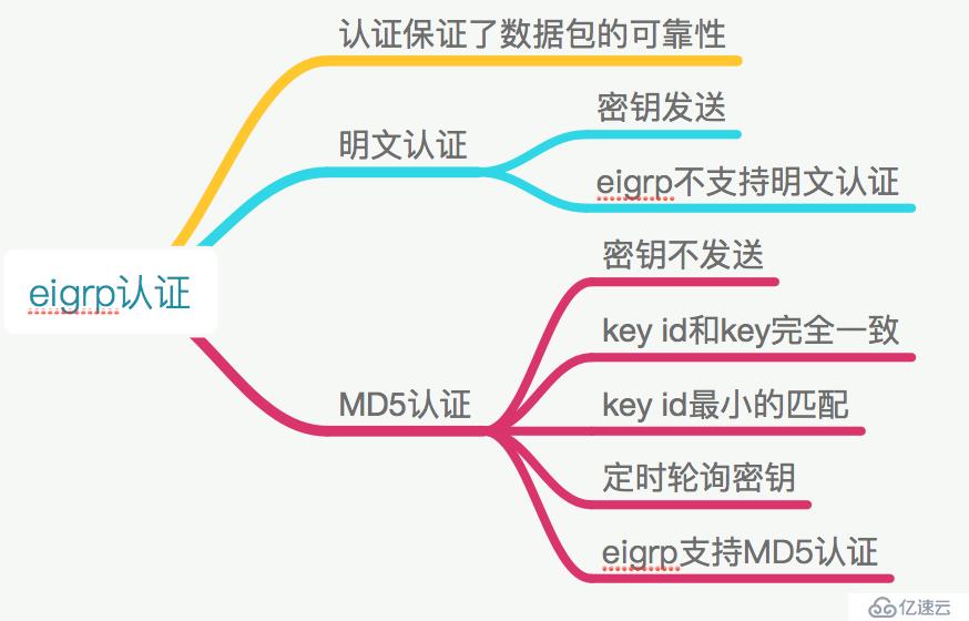 关于EIGRP，你需要明白的事。