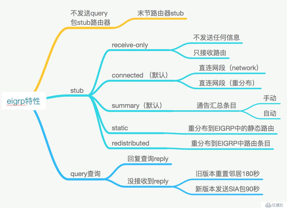 关于EIGRP，你需要明白的事。