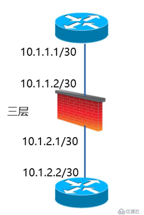 【科普】人生不識(shí)Network,縱稱網(wǎng)友也枉然