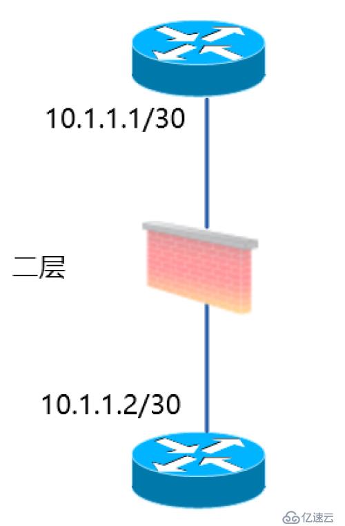 【科普】人生不識(shí)Network,縱稱網(wǎng)友也枉然