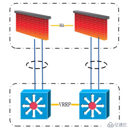 【科普】人生不识Network,纵称网友也枉然