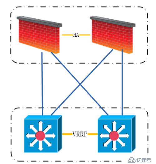 【科普】人生不识Network,纵称网友也枉然