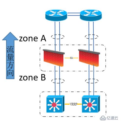 【科普】人生不識(shí)Network,縱稱網(wǎng)友也枉然