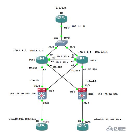 【网络知识点】防火墙主备冗余技术