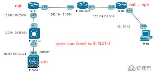 ASA 与路由器在NAT-T环境下建立ipsec -v-p-n ( ikev2 )配置及排错过程