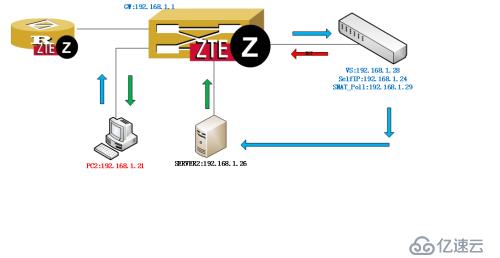 LTM系统并联接入方式数据包交互分析