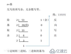 8.IP与进制转换