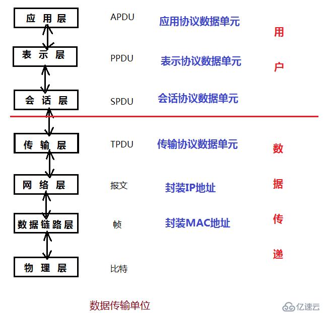 操作系统网络__网络基础