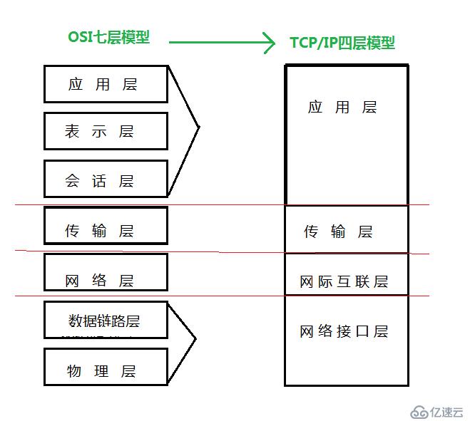 操作系统网络__网络基础