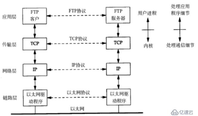 操作系统网络__网络基础