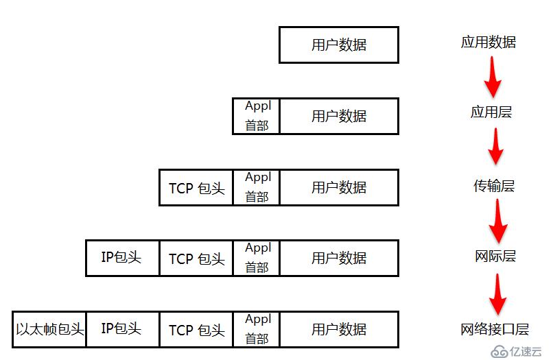 操作系统网络__网络基础