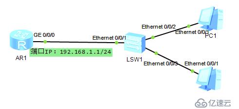 华为路由器作DHCP服务配置(接口地址池和全局地址池配置)
