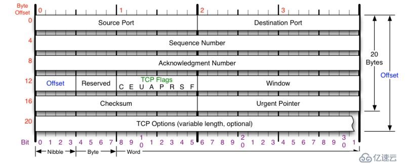 TCP三次握手建立链接与四次挥手断开链接的示例分析