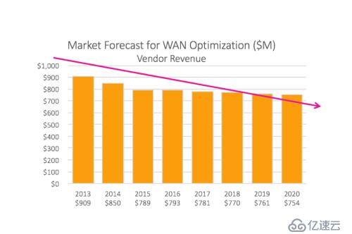 NetScaler SDWAN 的前世今生