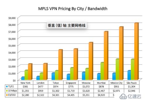 NetScaler SDWAN 的前世今生