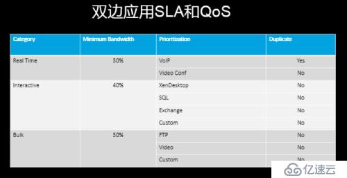 NetScaler SDWAN 的前世今生