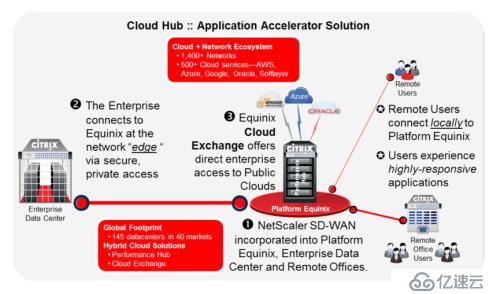 NetScaler SDWAN 的前世今生