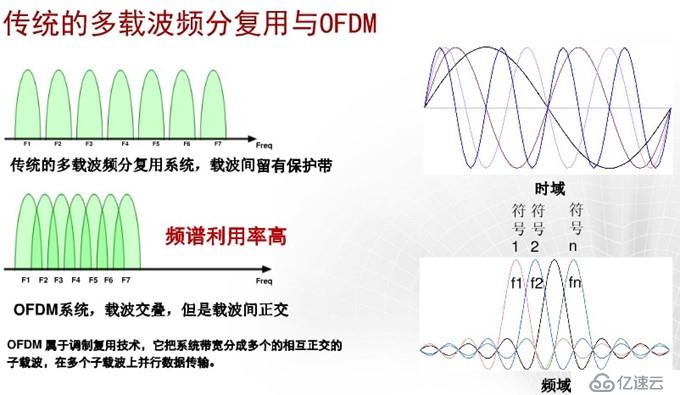 無線通信基礎資料整理2 之3G 4G