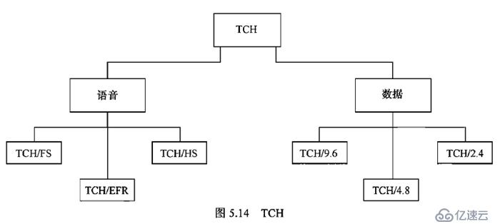 无线通信基础资料总结1 之 GSM