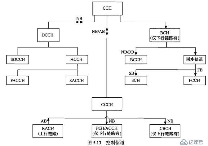 无线通信基础资料总结1 之 GSM