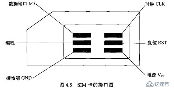 无线通信基础资料总结1 之 GSM