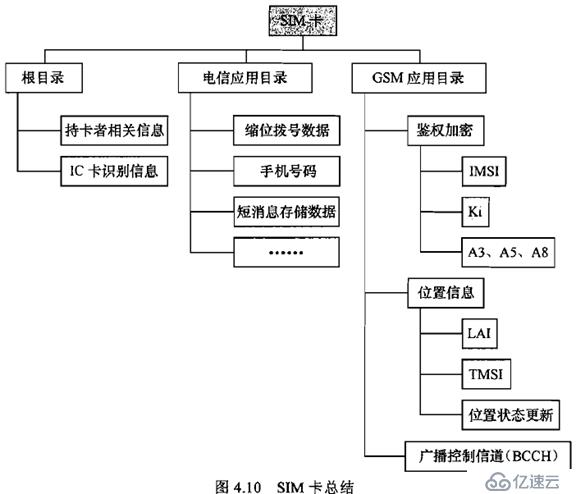 无线通信基础资料总结1 之 GSM