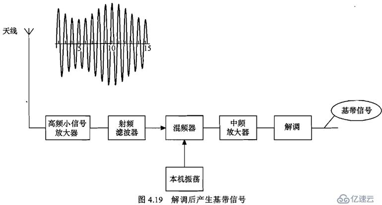 无线通信基础资料总结1 之 GSM