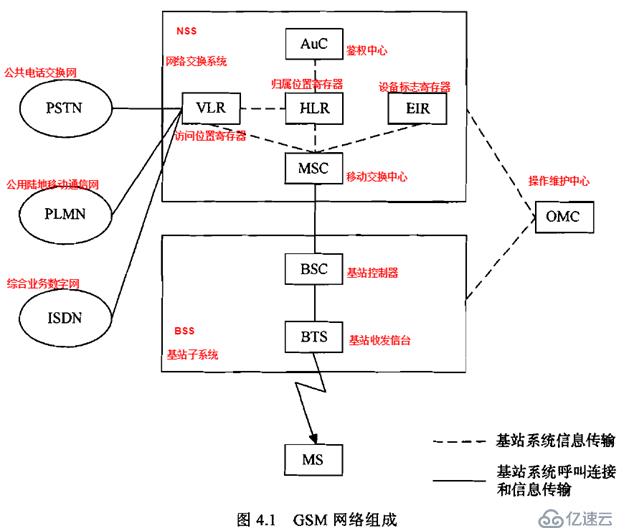 无线通信基础资料总结1 之 GSM