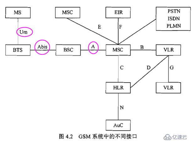 无线通信基础资料总结1 之 GSM