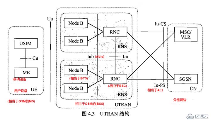 无线通信基础资料总结1 之 GSM