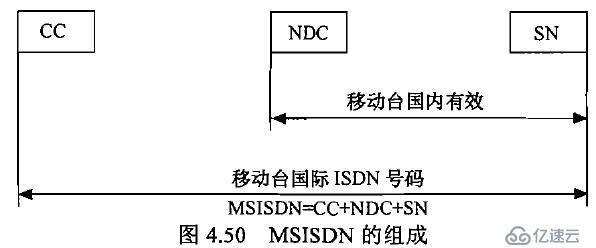 无线通信基础资料总结1 之 GSM