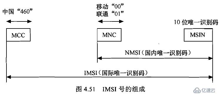 无线通信基础资料总结1 之 GSM