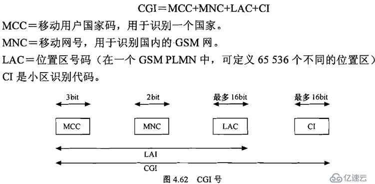 无线通信基础资料总结1 之 GSM