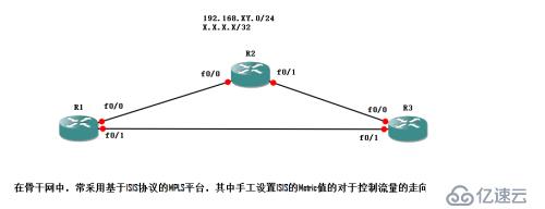 骨干网中ISIS metric更改的几个问题