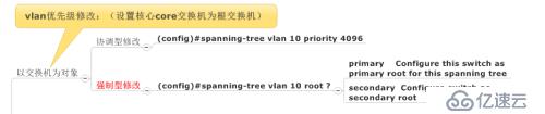 【网络知识点】基础交换技术