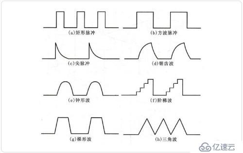 什么是码元？什么是比特？