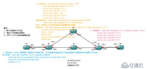 如何实现MPLS和LDP标签分发