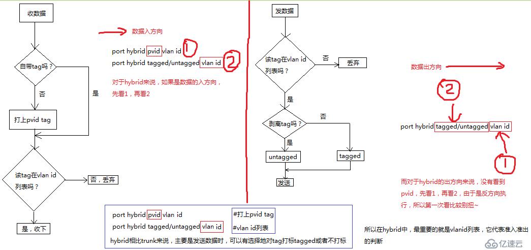 一张图明明白白hybrid